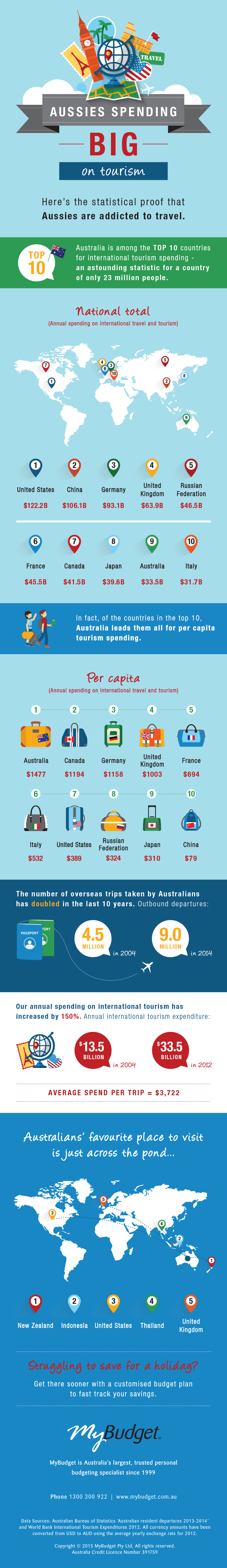 MyBudget_Travel_Infographic