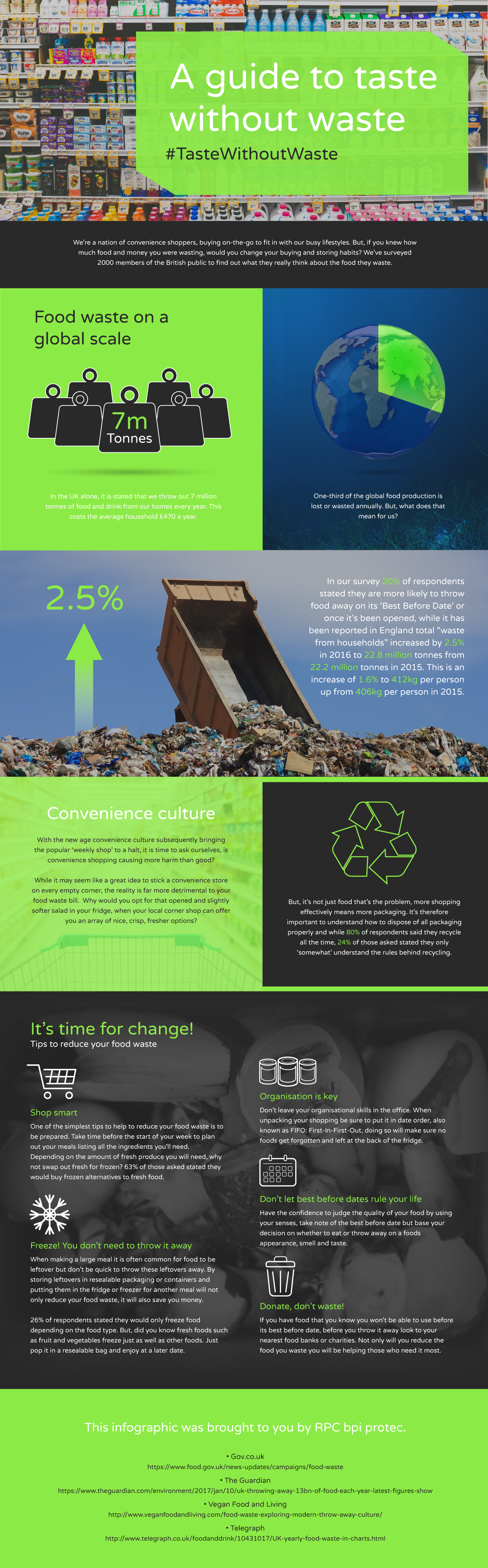 Taste-Without-Waste-infographic